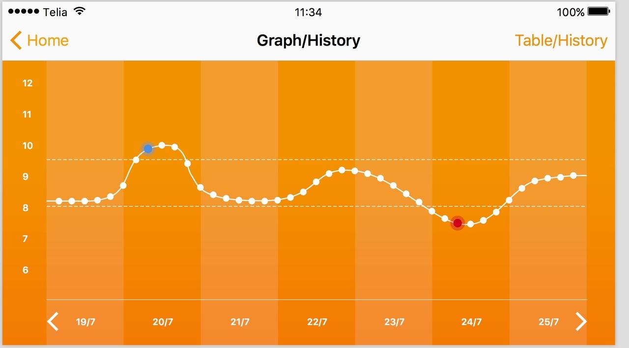 graph:history screen.jpeg